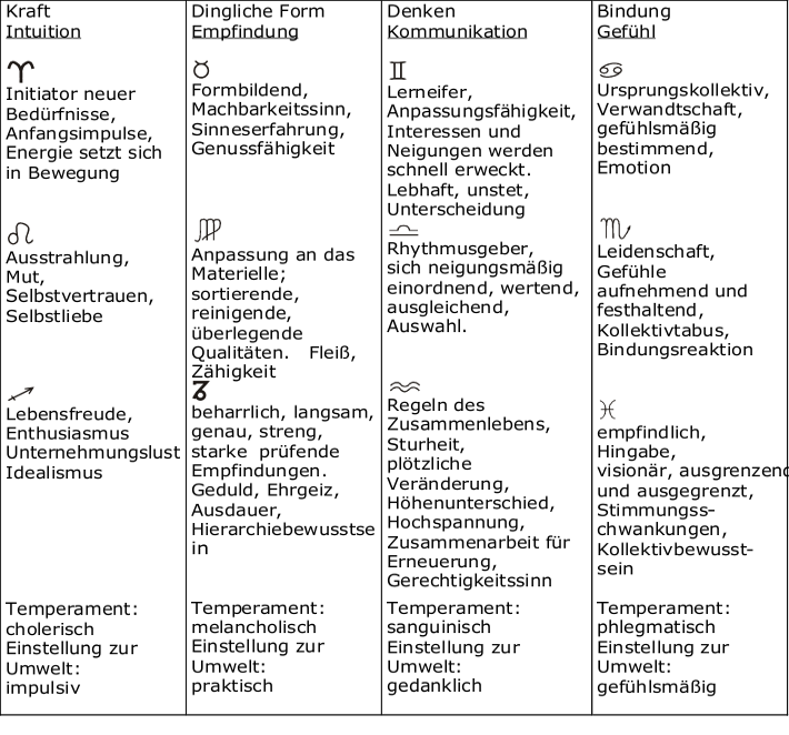 Dynamiken_in_den_Haeusern