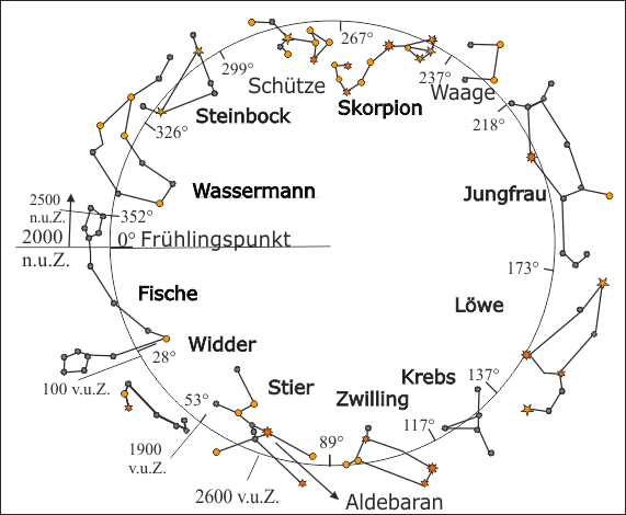 Fruehlingspunktwanderung