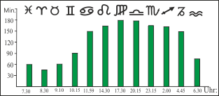 Grafik_klein