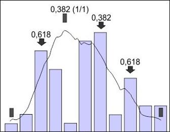 Histogramm_nach_Eos_ Sonnenzyklus