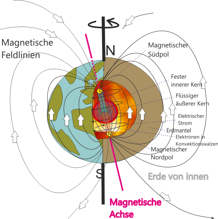 Die Erde von innen