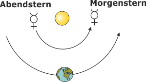 Morgen-_Abendstern