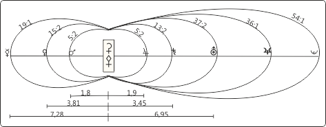 Ceres_und_Pallas und ihre Raumbezueglichkeit