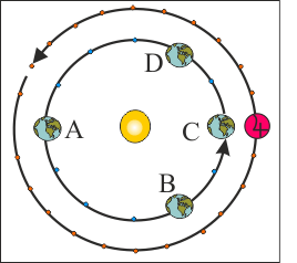 Jupiterrückläufigkeiten im Horoskop