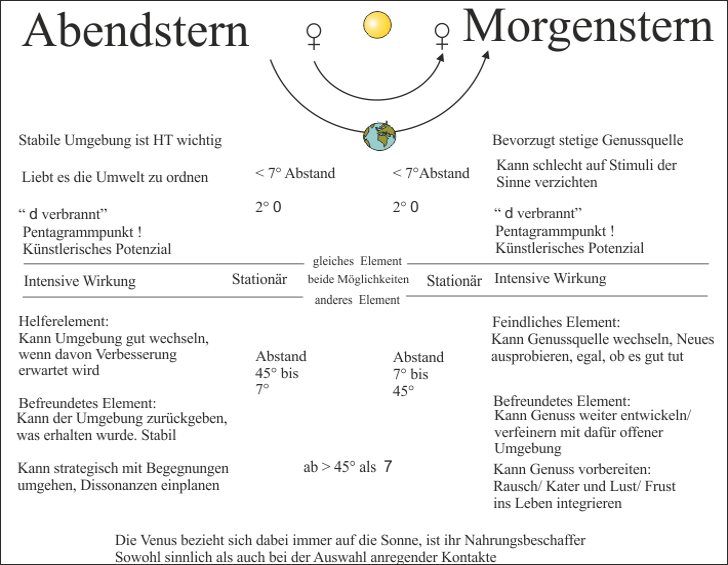 S_38__Venus__Deutung_Morgen_Abendstern_Tabelle_a