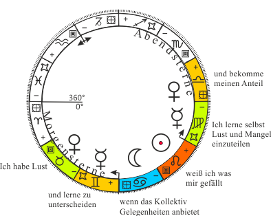 Venus Morgen-Abendstern