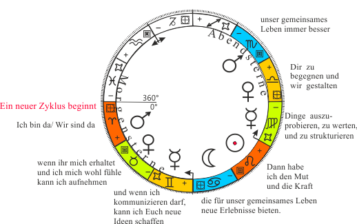 Tierkreis_mit_Mars