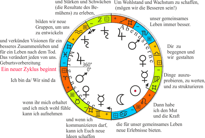 Tierkreis_mit_Saturn