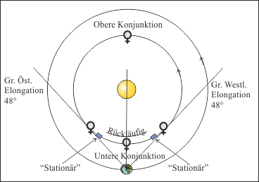 Vebusrhythmus